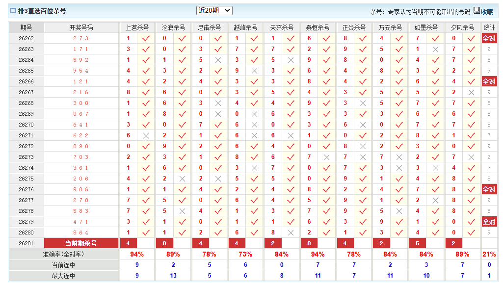 排列3澳客网百位杀号