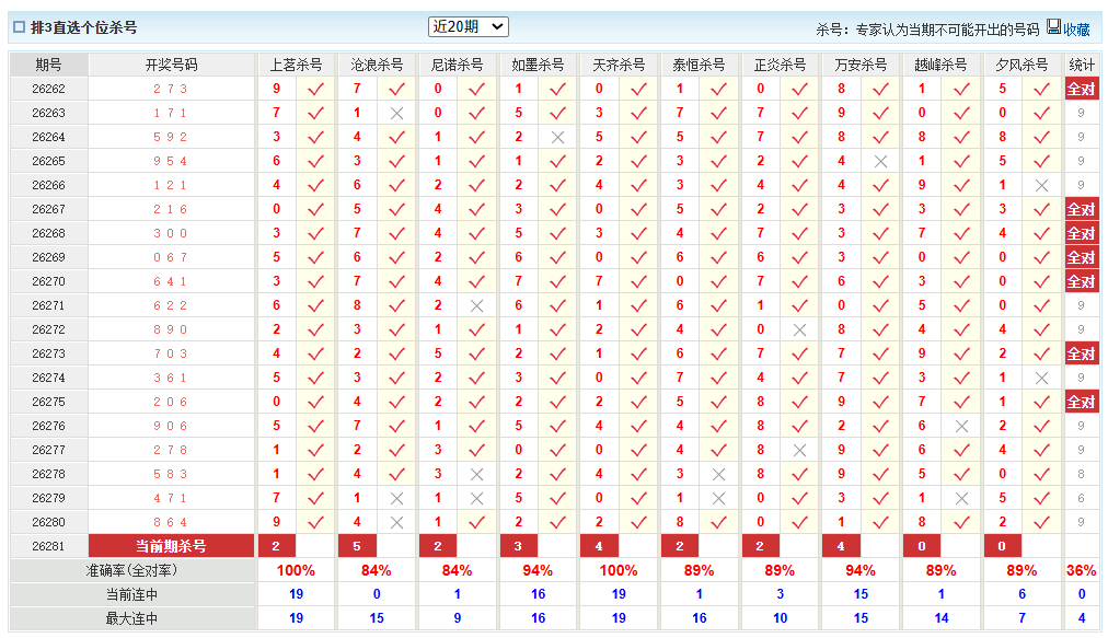 排列3澳客网个位杀号