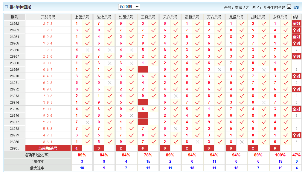 排列3澳客网杀和值尾