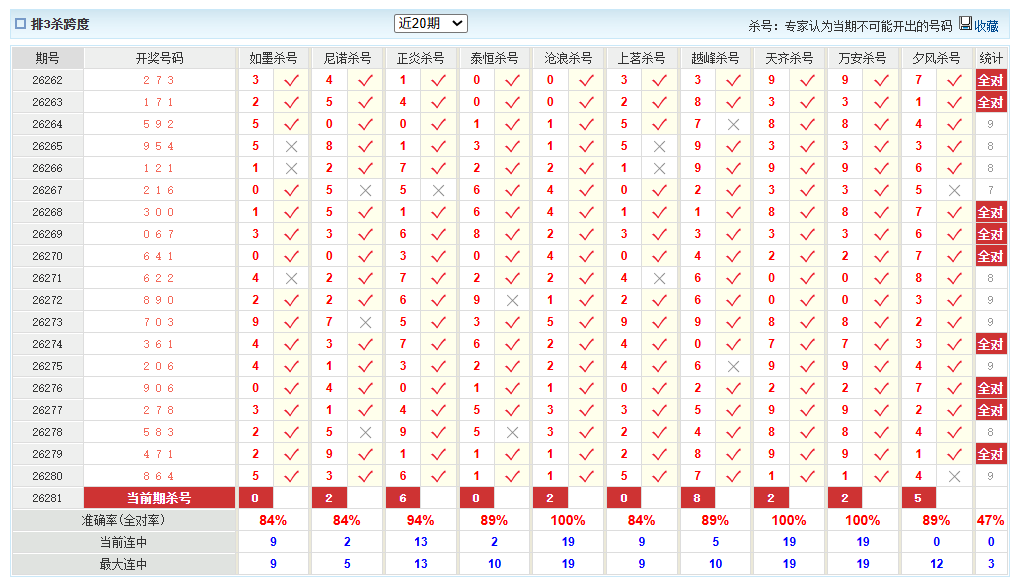 排列3澳客网杀跨度
