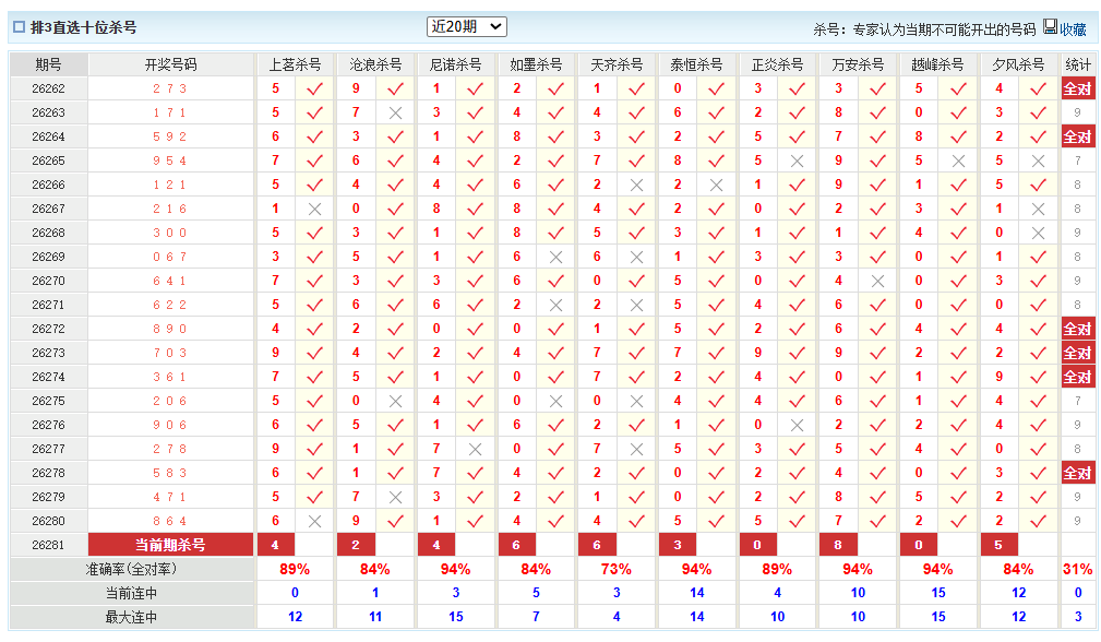 排列3澳客网十位杀号