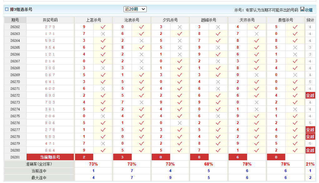 排列3澳客网组选杀号