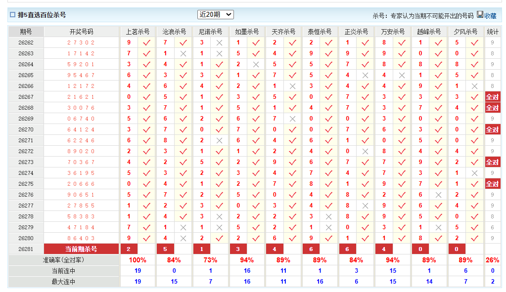排列5澳客网百位杀号