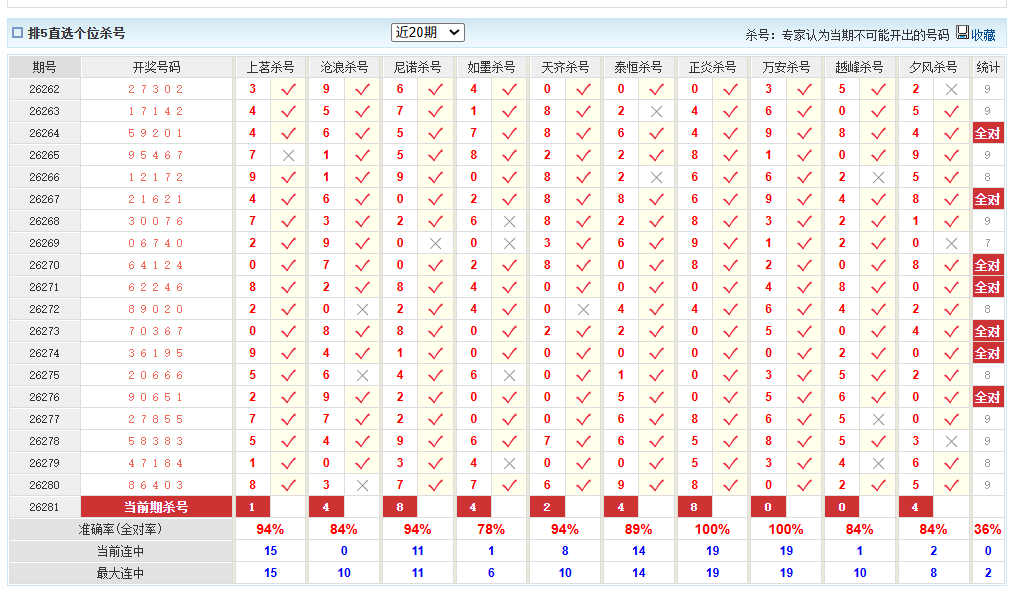 排列5澳客网个位杀号