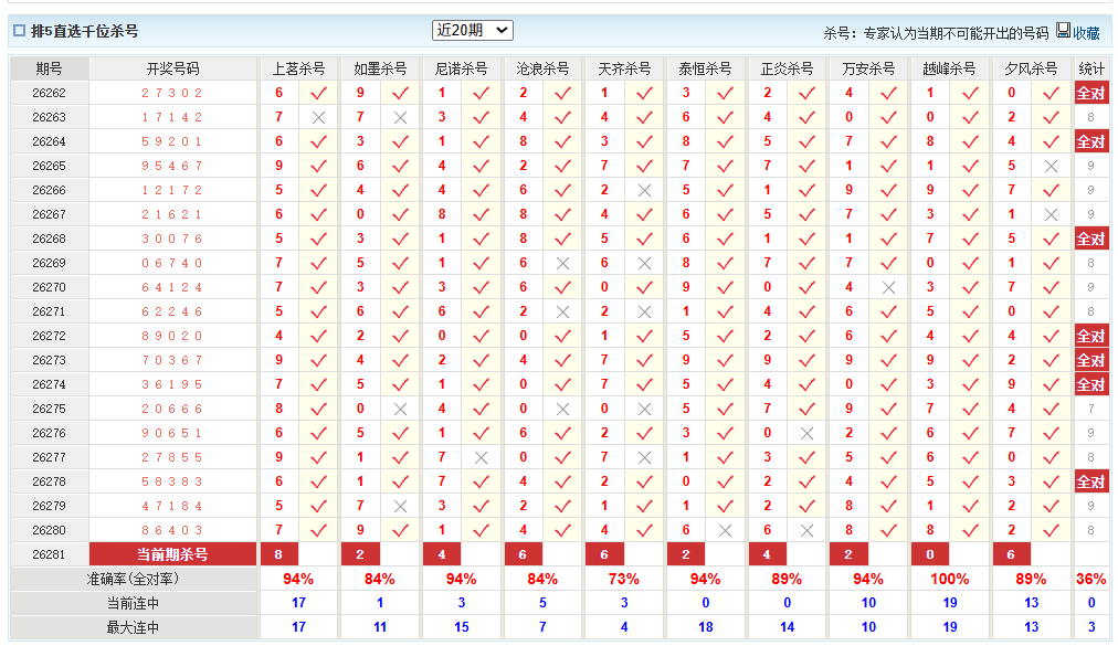 排列5澳客网千位杀号