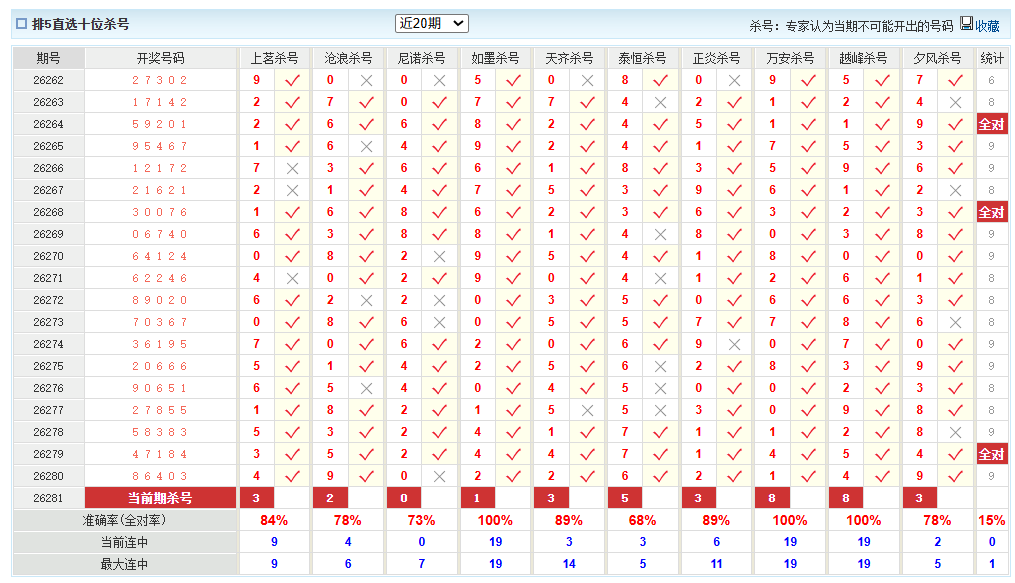 排列5澳客网十位杀号