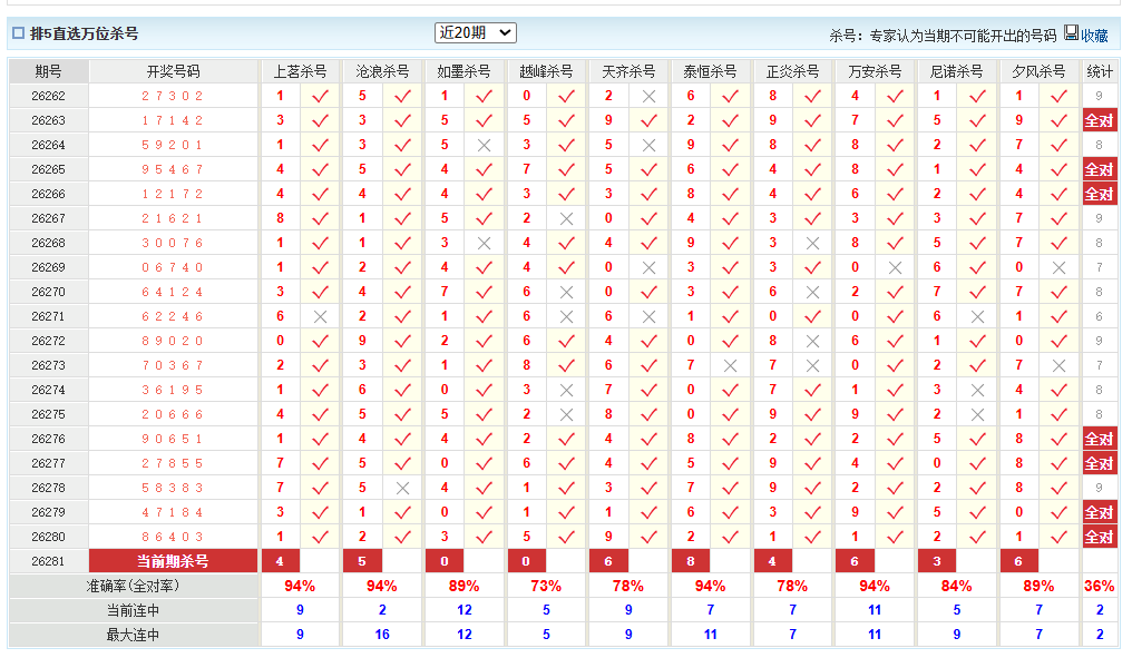 排列5澳客网万位杀号