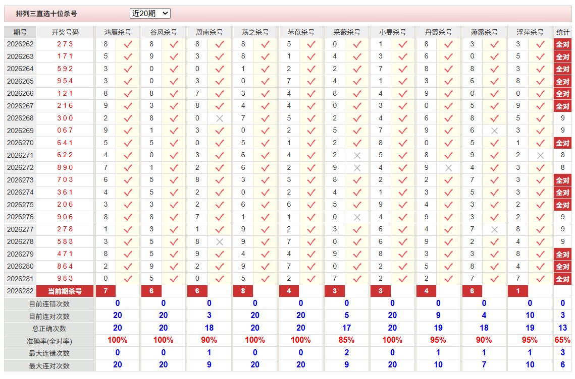 排列3彩经网十位杀号