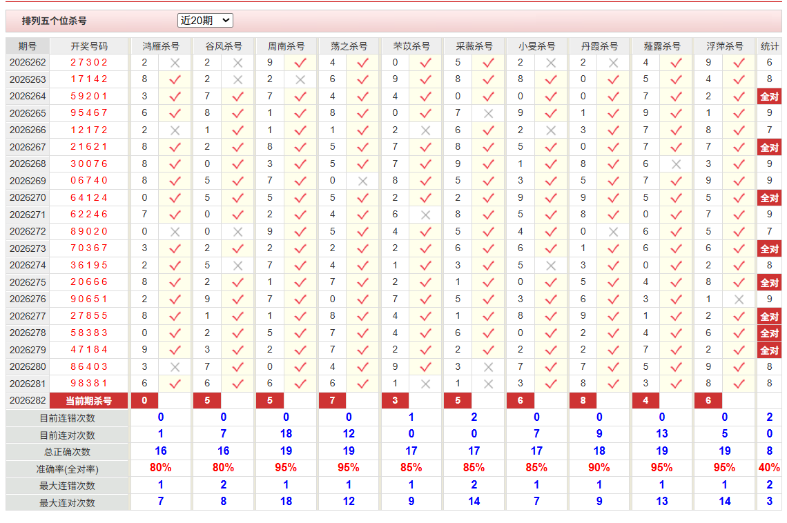 排列5彩经网个位杀号