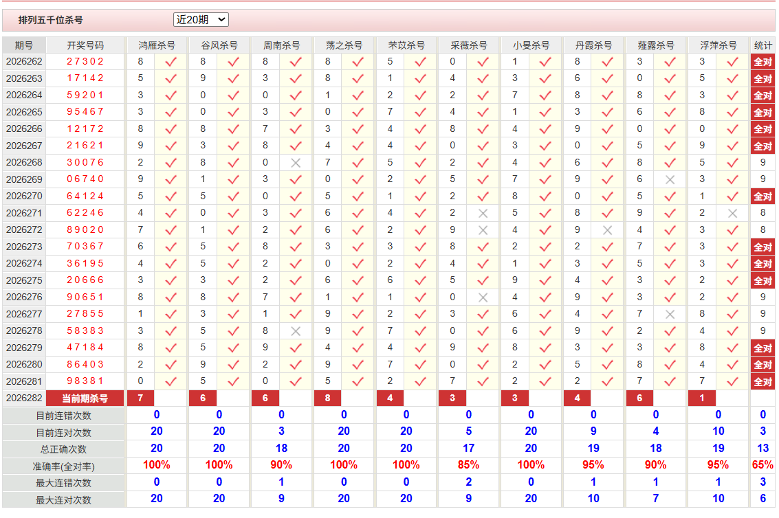 排列5彩经网千位杀号