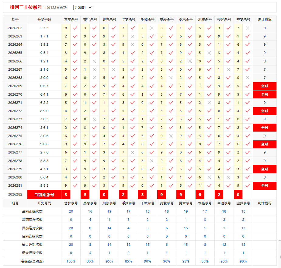 排列3彩宝贝十位杀号