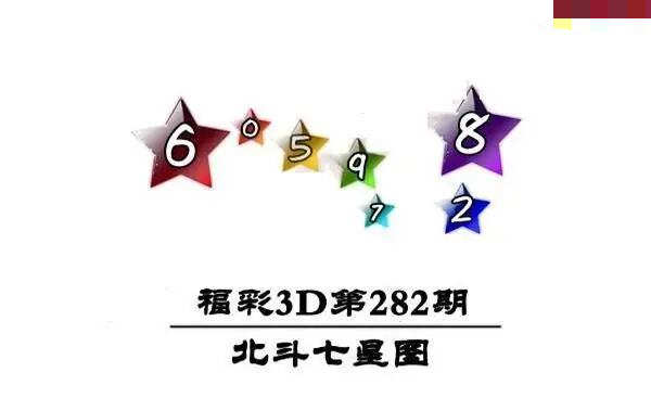 北斗七星图
