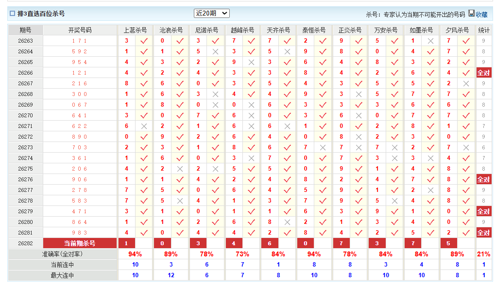排列3澳客网百位杀号
