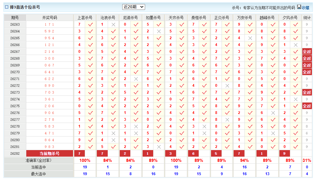 排列3澳客网个位杀号