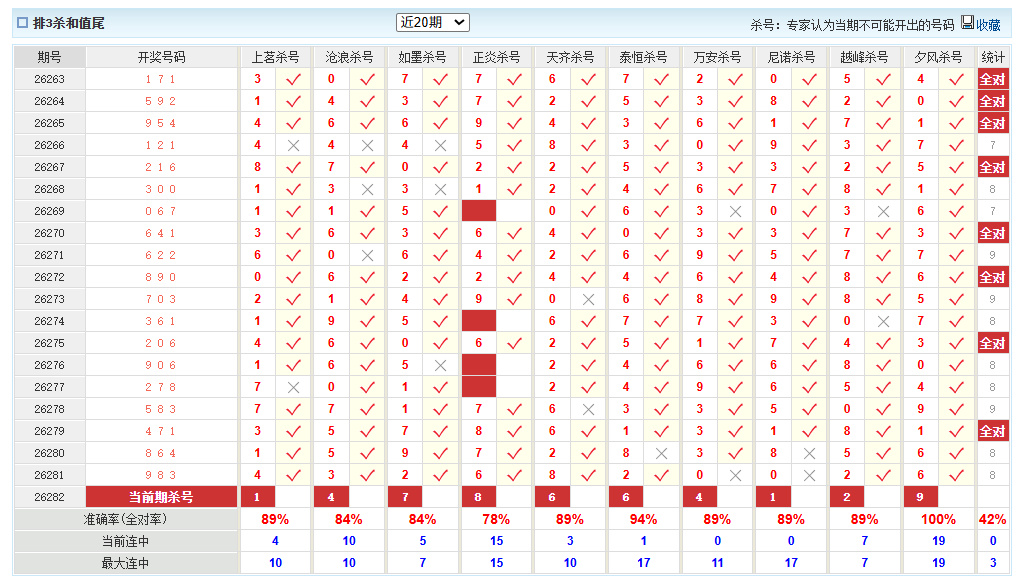 排列3澳客网杀和值尾