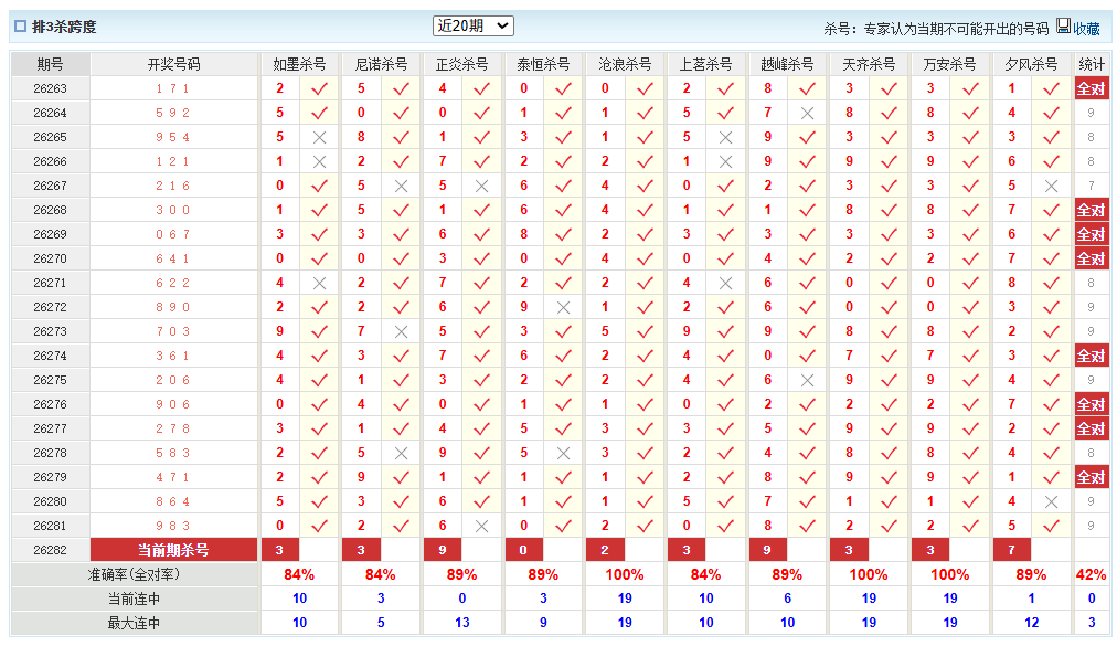 排列3澳客网杀跨度