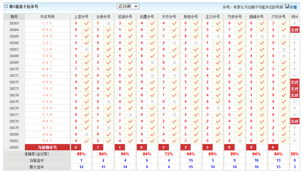 排列3澳客网十位杀号