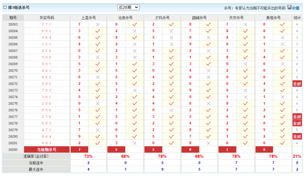 排列3澳客网组选杀号