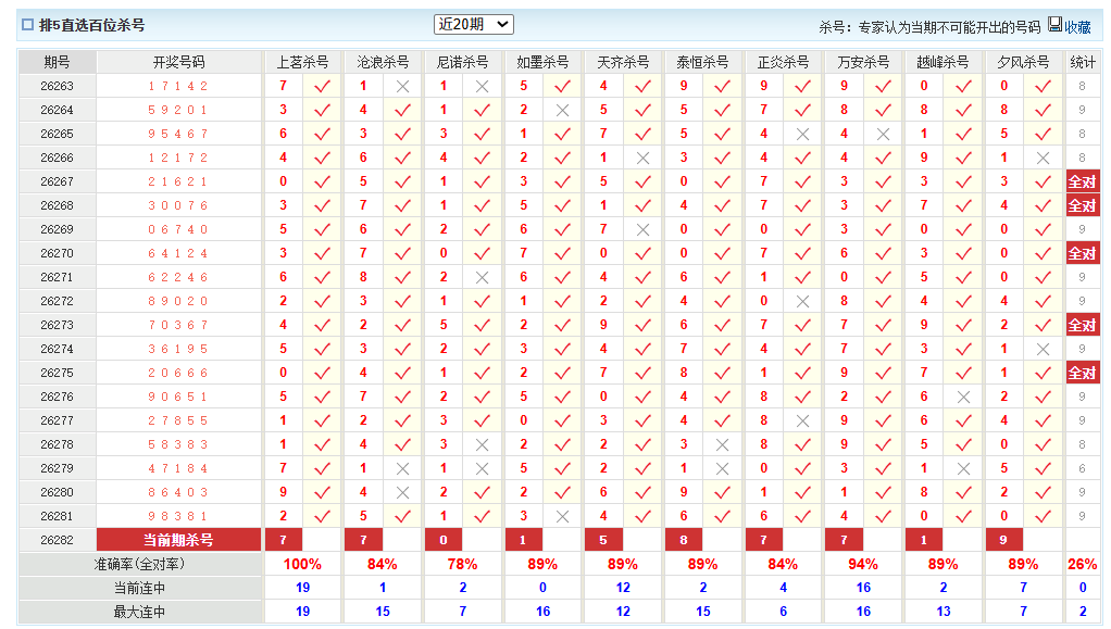 排列5澳客网百位杀号