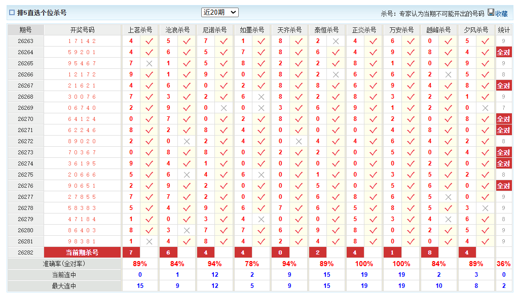 排列5澳客网个位杀号