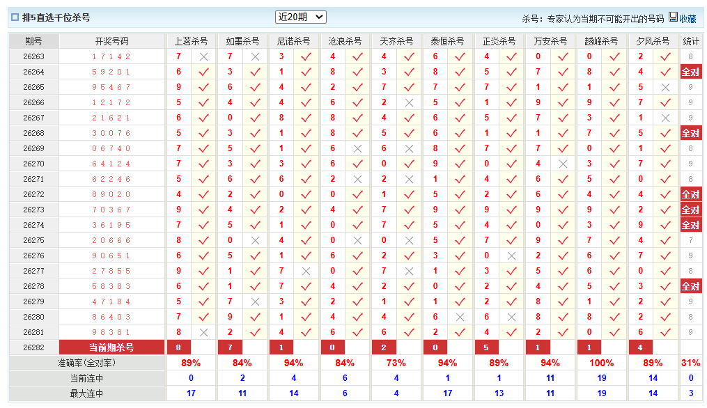 排列5澳客网千位杀号