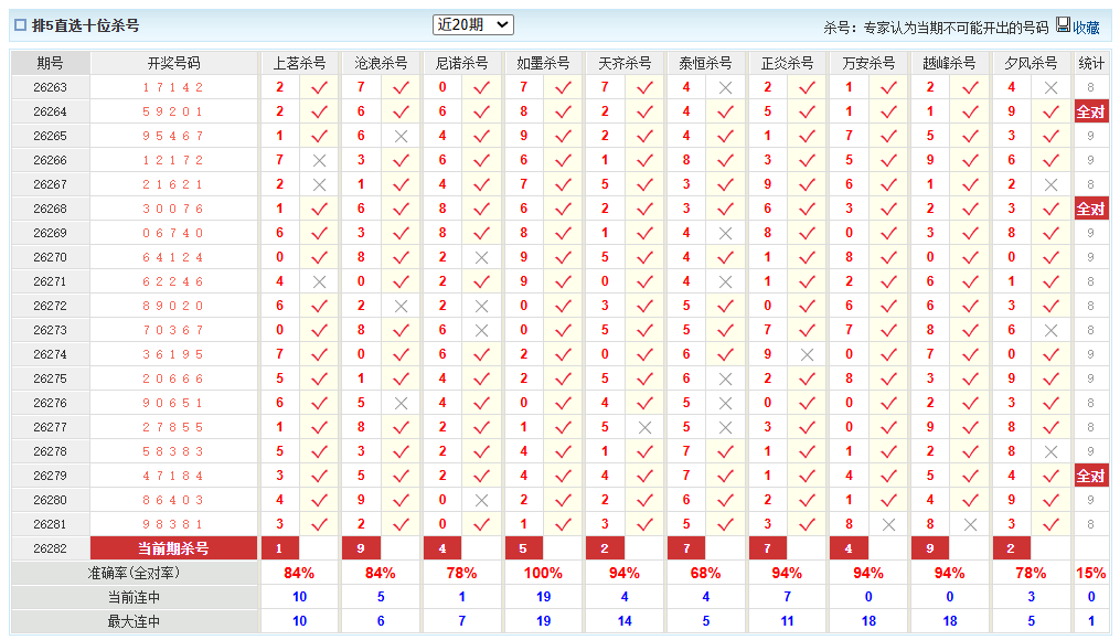 排列5澳客网十位杀号