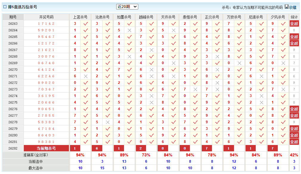 排列5澳客网万位杀号