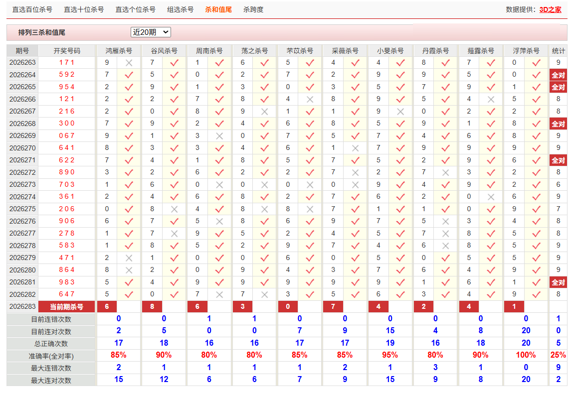 排列3彩经网杀和值尾