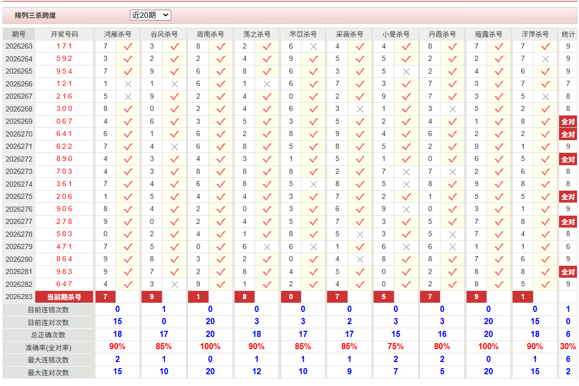 排列3彩经网杀跨度