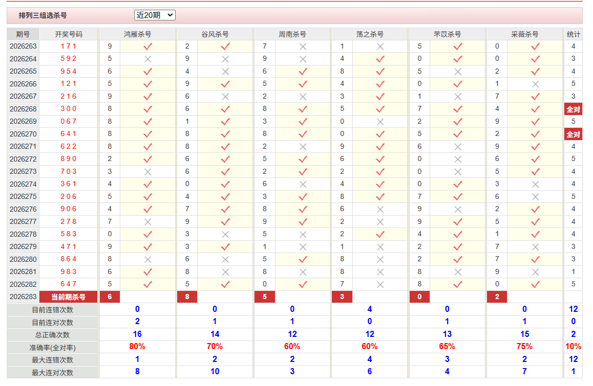 排列3彩经网组选杀号