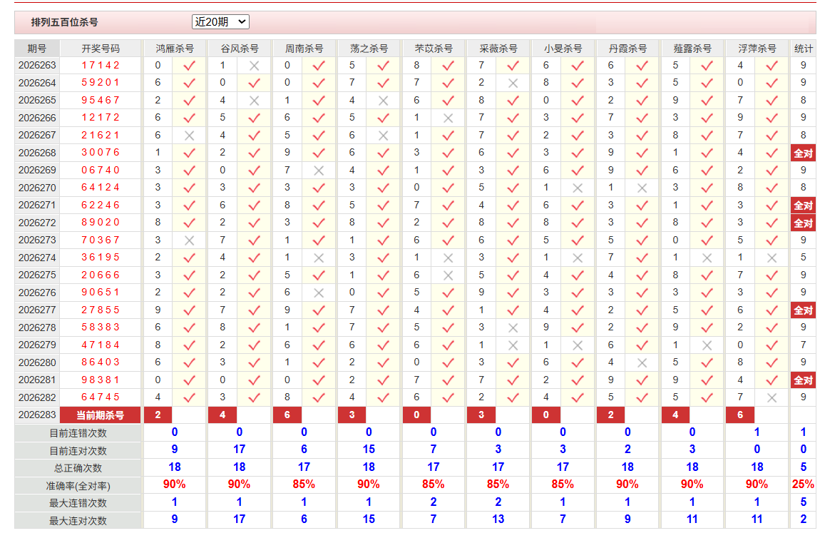 排列5彩经网百位杀号