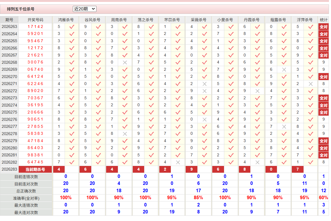 排列5彩经网千位杀号
