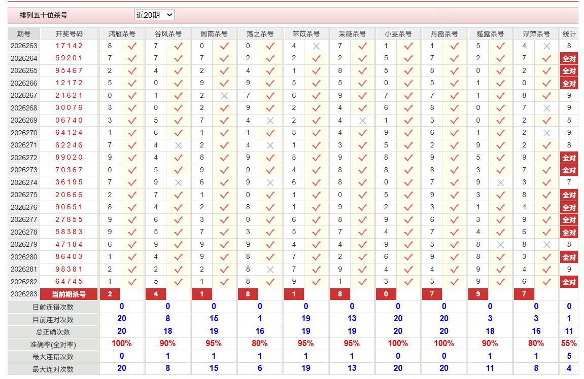 排列5彩经网十位杀号
