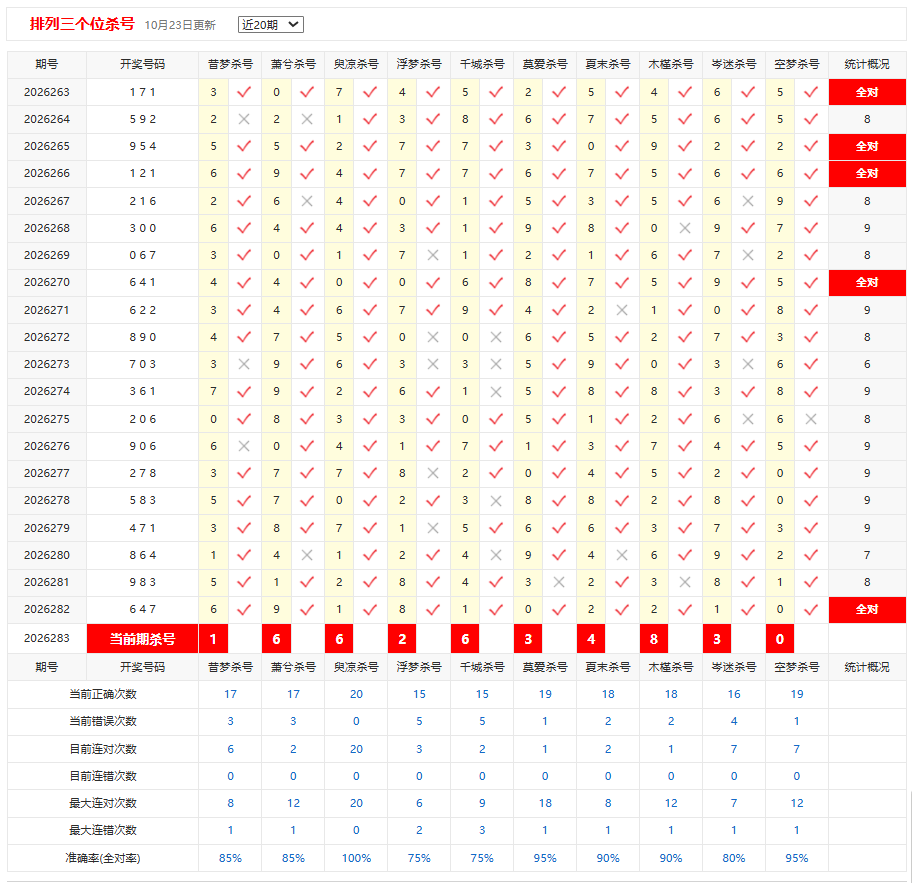 排列3彩宝贝个位杀号