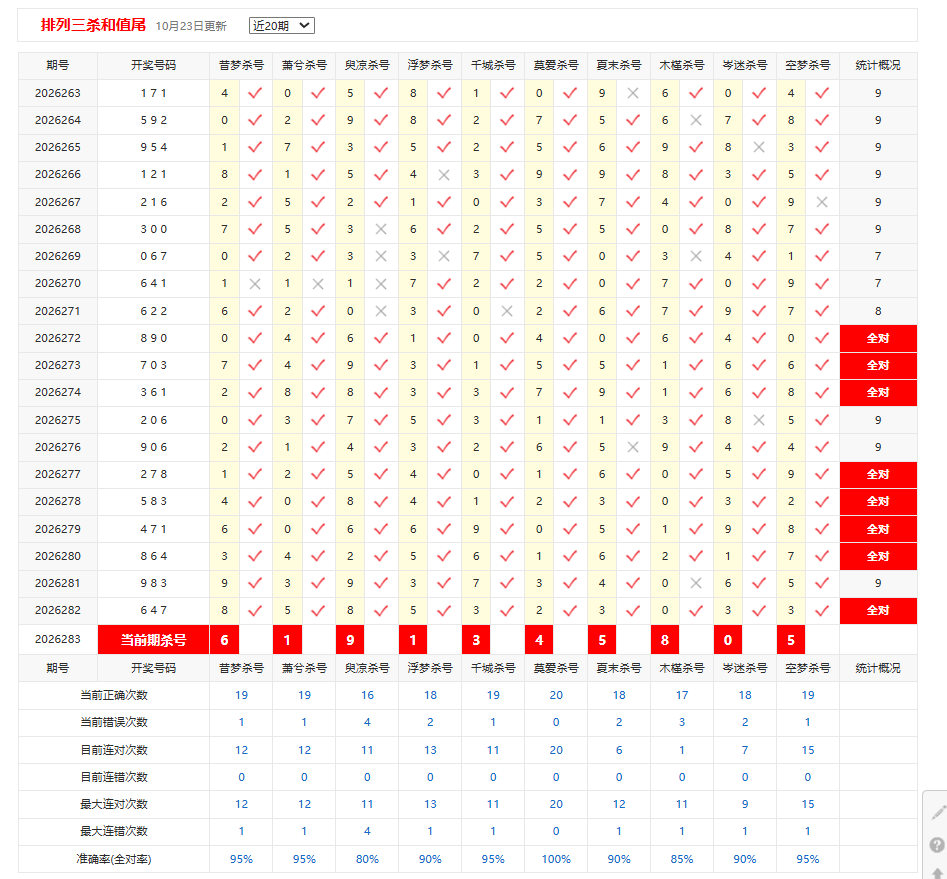 排列3彩宝贝杀和值
