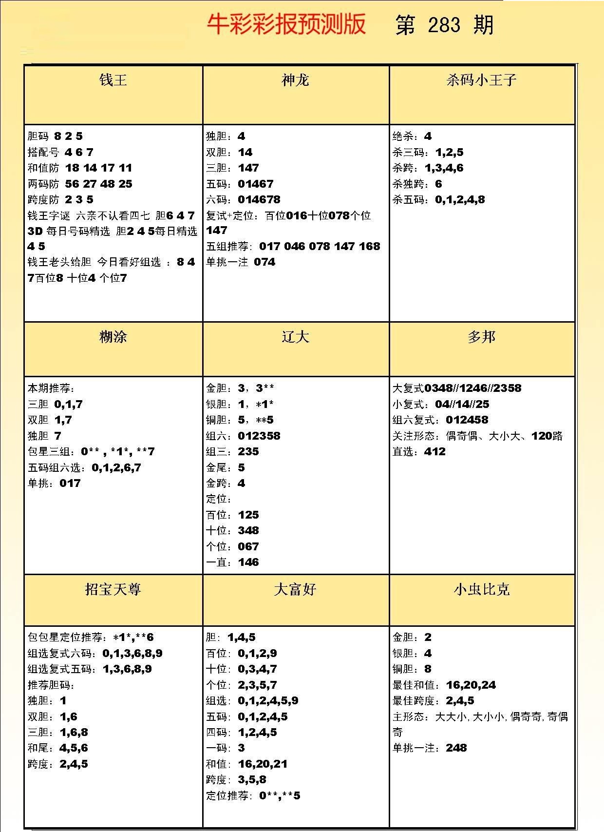 彩吧彩报预测版