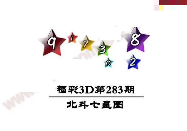 北斗七星图