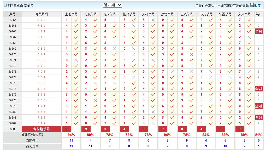 排列3澳客网百位杀号