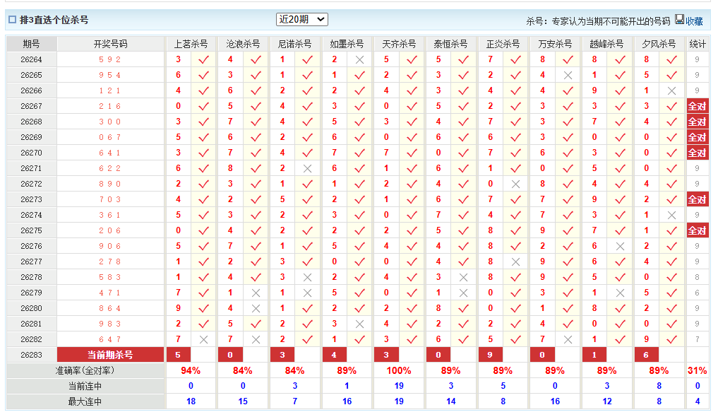 排列3澳客网个位杀号