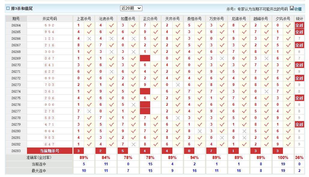 排列3澳客网杀和值尾