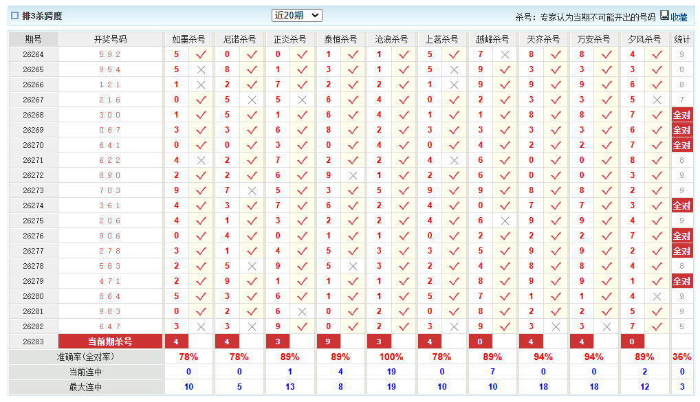 排列3澳客网杀跨度