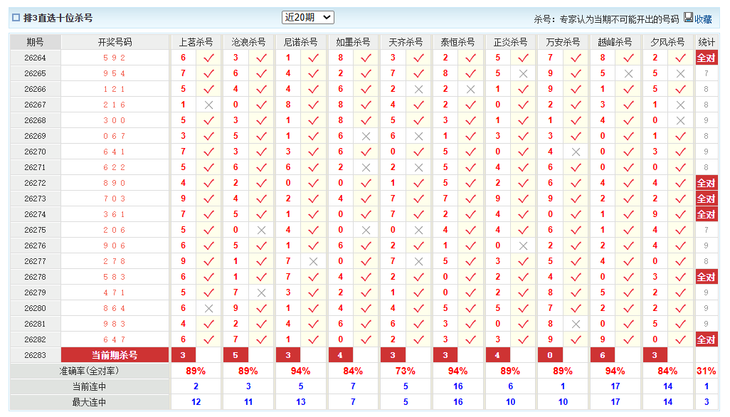 排列3澳客网十位杀号