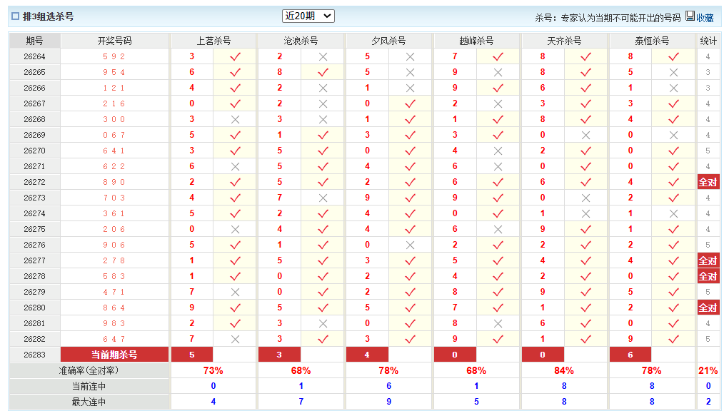 排列3澳客网组选杀号