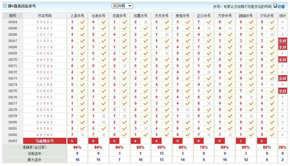 排列5澳客网百位杀号