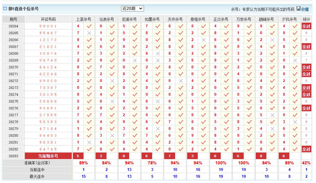排列5澳客网个位杀号