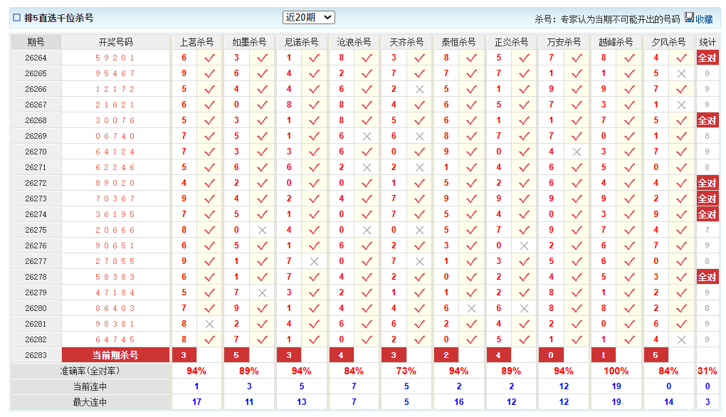 排列5澳客网千位杀号