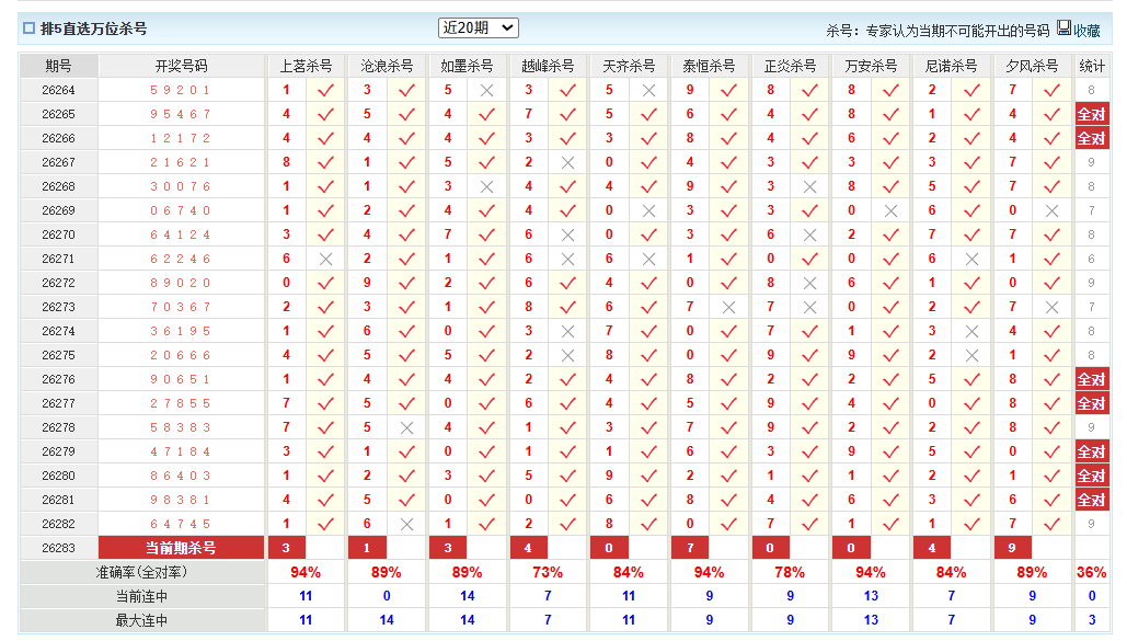 排列5澳客网万位杀号