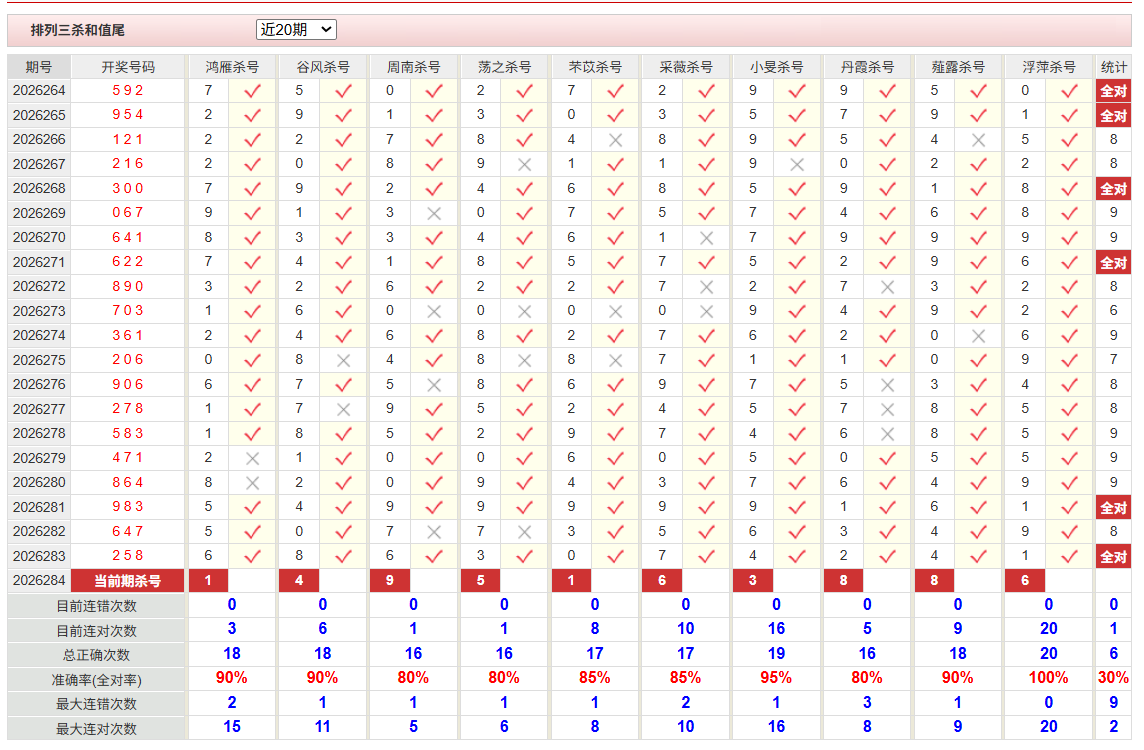 排列3彩经网杀和值尾