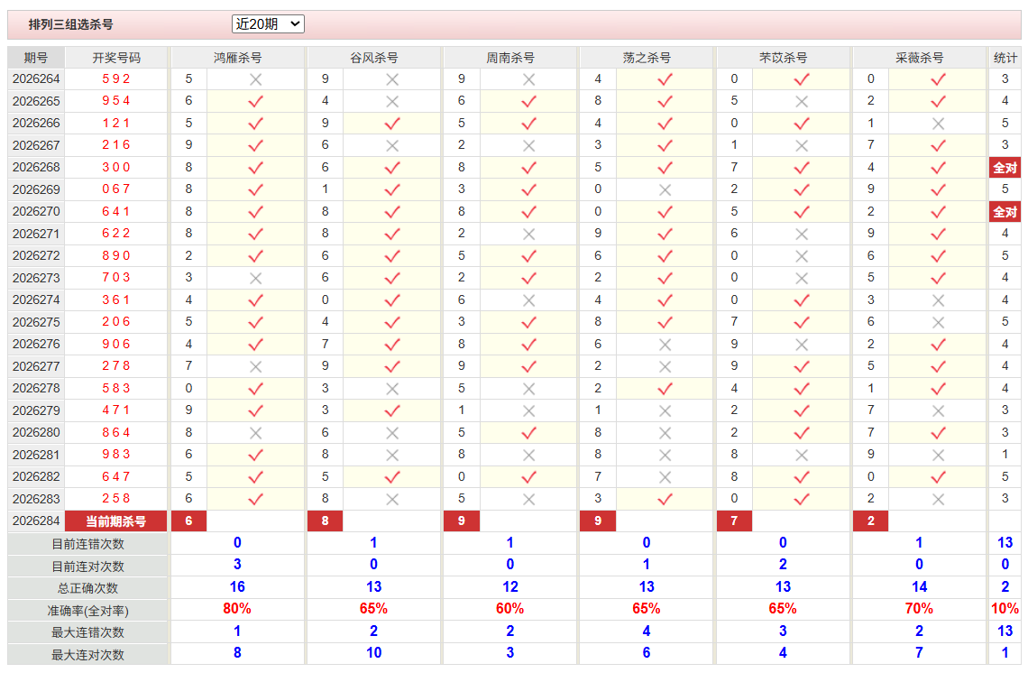 排列3彩经网组选杀号