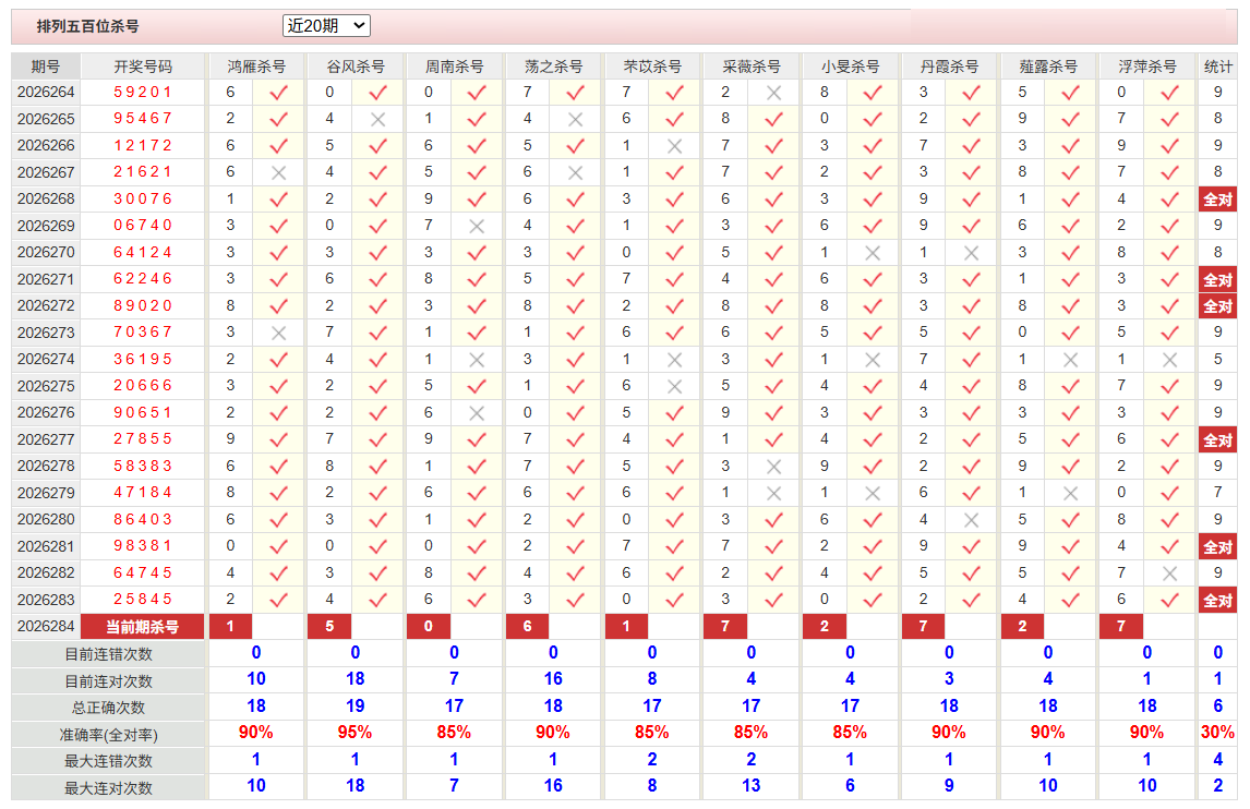 排列5彩经网百位杀号